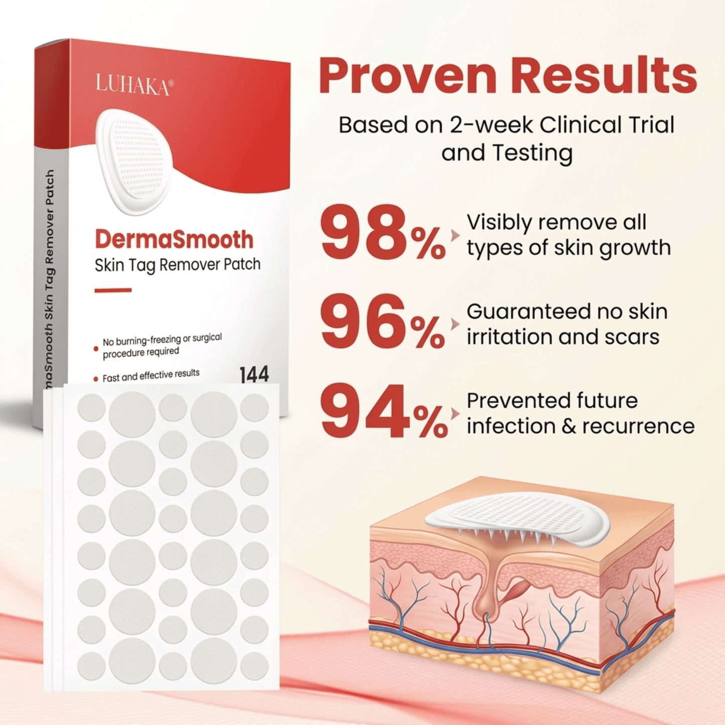 DermaSmooth - Tag & Mole Remover